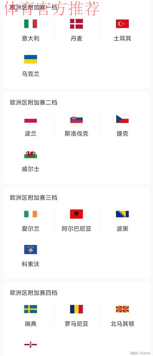 今晚附加赛抽签：22队争6名额！有1个大礼包，意大利出线形势如下