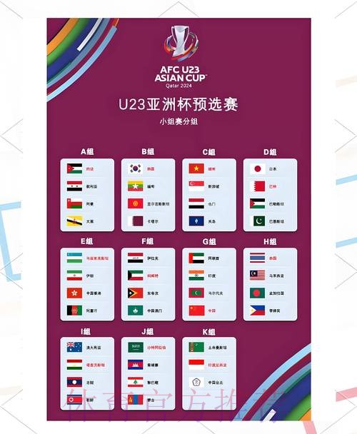 U23男足亚洲杯八强对阵出炉
